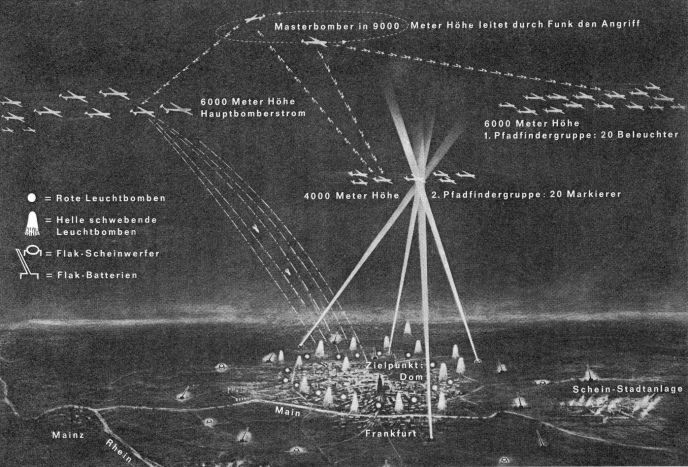 Das dreidimensionale Angriffschema mit eines
                Luftangriffs mit Masterbomber ber Frankfurt am Main