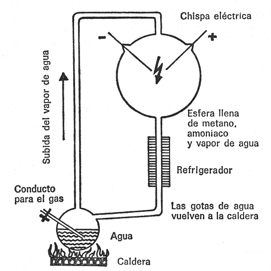 El aparato deatm�sfera
                                            del Sr. Miller
