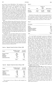 Encyclopaedia
Judaica (1971): Russia, vol. 14, col.
471-472 Encyclopaedia Judaica (1971): Russia,
vol. 14, col. 471-472