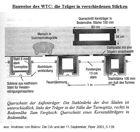 WTC construction: the steel beams have different
                massivity