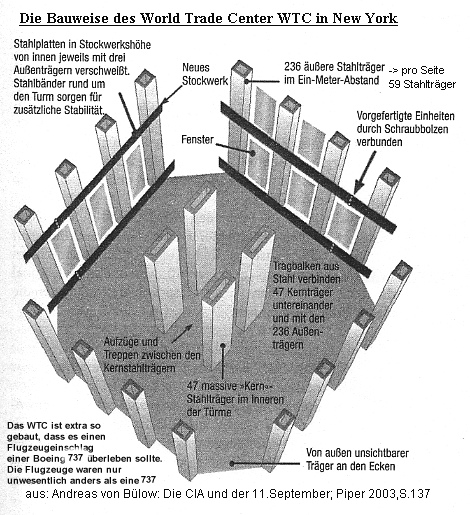 WTC construction with steel beams in different
                massivity