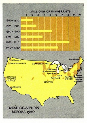 Einwanderung 1860-1920: Statistik