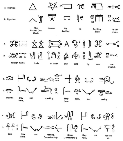 Hieroglyphen der Micmac-Ureinwohner im
                        Vergleich zu Hieroglyphen aus gypte