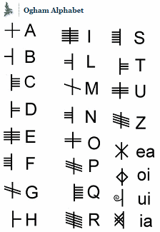 Ogham-Schrift, Alphabet Ogham-Schrift, Alphabet