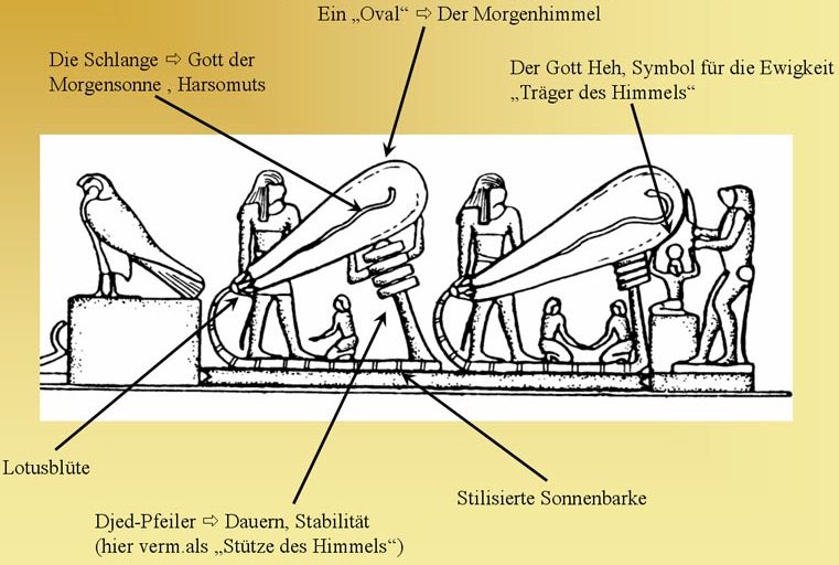 Schema von 2 Gl�hbirnen
              hintereinander mit der Beschriftung