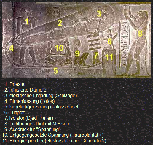 Relief mit einer Gl�hbirne von
              Dendera mit Beschriftung