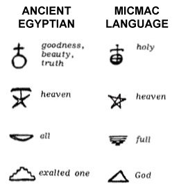 Vergleich der
                              Hieroglyphen der Micmac-Prim�rnation mit
                              Hieroglyphen aus �gypten