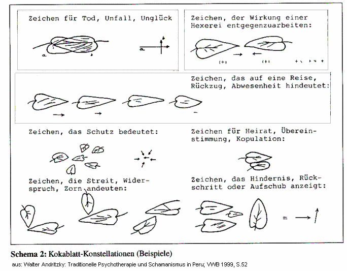 Koka-Orakel: Die Blattkonstellationen,
                        kleine �bersicht