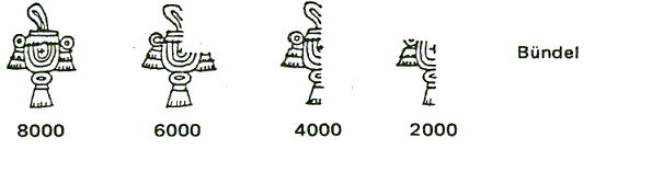 Zhlweise der Azteken 04: Bndel