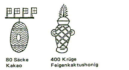 Zhlweise der Azteken 05: Kakao und
                          Feigenkaktushonig