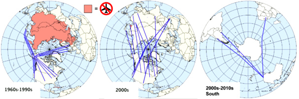 Flugrouten ber den
                    Nordpol: Seit den 1990er Jahren knnen die
                    Luftfahrtgesellschaften Russland berfliegen, so
                    dass die Polarroute mglich wird. Zwischen
                    Australien und Sdafrika oder
                    Sd-"Amerika" wird auch der Sdpol
                    berflogen