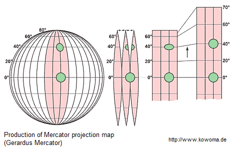 Weltkarte
mit Mercator-Projektion 01, die Herstellung Weltkarte mit
Mercator-Projektion 01, die Herstellung