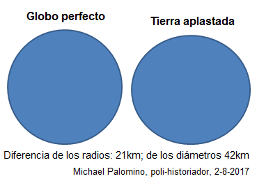 La forma real de la Tierra es
aplastada en los polos La forma real de la Tierra es aplastada en
los polos