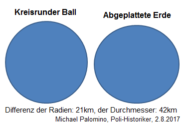 Die reale Form der Erde ist an
den Polen abgeplattet Die reale Form der Erde ist an den Polen
abgeplattet