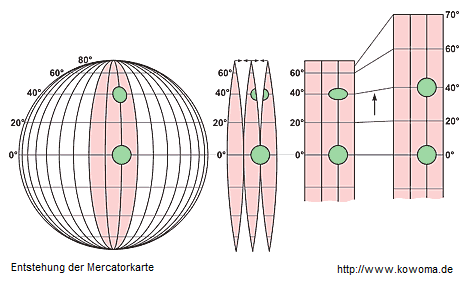 Weltkarte
mit Mercator-Projektion 01, die Herstellung Weltkarte mit
Mercator-Projektion 01, die Herstellung