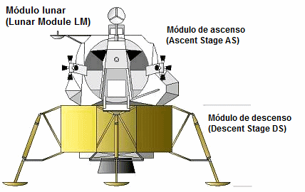 M�dulo
                        lunar con textos con m�dulo de descenso y de
                        ascenso