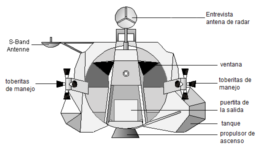 Módulo lunar: Dibujo del módulo de
                        ascenso con textos. En ese dibujo falta la llama
                        del propulsor.