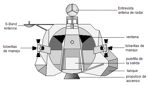 M�dulo lunar: Dibujo del m�dulo de
                        ascenso con textos. En ese dibujo falta la llama
                        del propulsor.