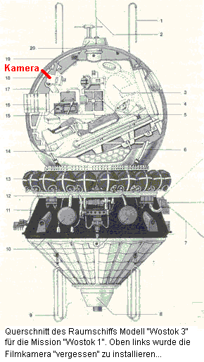 Querschnitt von Raumschiffmodell
                            "Wostok 3" (Plan) fr die Mission
                            "Wostok 1" mit Filmkamera. Es
                            wurde "vergessen", die Kamera zu
                            installieren... Wer glaubt denn das?
