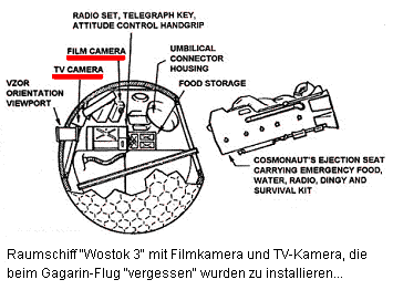 Raumschiff Modell "Wostok 3",
                        Querschnitt (Plan) mit TV-Kamera und Filmkamera
                        in der Kabine. Bei Gagarin sollen sie
                        "vergessen" worden sein zu
                        installieren... Wer glaubt denn das?
