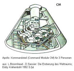 Apollo-Comic: Kommandoteil (Command
                          Module CM)