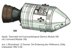 Apollo-Comic: Service-Modul (SM) mit
                          Kommandokapsel (Command Module, CM)