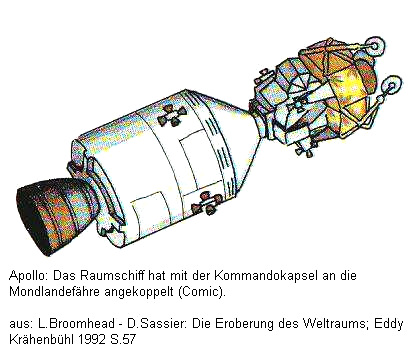 Apollo-Raumschiff mit der angekoppelten
                        Landefhre (Comic)
