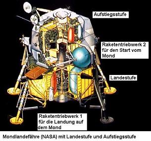 Mondlandefhre mit Landestufe und
                          Aufstiegsstufe, farbige Risszeichnung