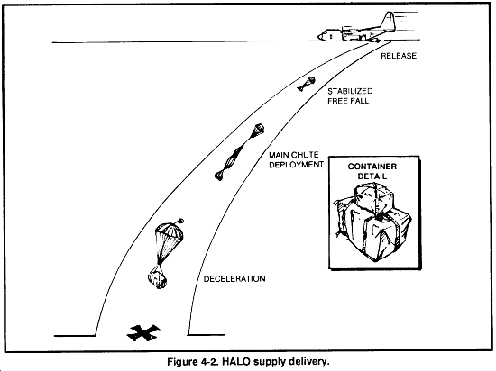 Airdrop schema