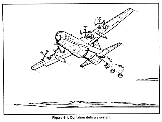 Airdrop with a cargo aircraft, sight from
                        the bottom, drawing