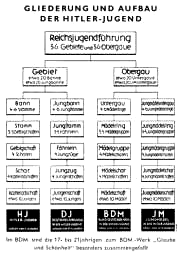 Hitlerjugend, Gliederung der
                            Hierarchiestufen