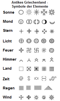 Im Antiken Griechenland soll das Hakenkreuz (Swastika) auch das Symbol fr das Feuer gewesen sein