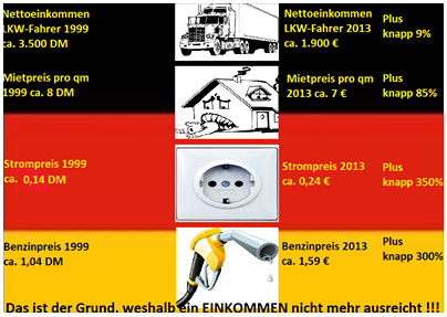 Inflation
                                  in Deutschland nach der Umstellung von
                                  DM auch Euro in 12 Jahren um bis zu
                                  300%