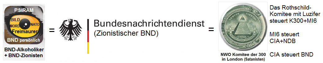 Psiram=BND=NWO (Komitee der 300 in
                          London mit dem Rothschild-Komitee mit
                          Luzifer). Das Rothschild-Komitee mit Luzifer
                          steuert das Komitee der 300 und den MI6. Der
                          MI6 steuert den CIA und den schweinzer
                          (schweizer) NDB. Und der CIA steuert den
                          Pappnasen-BND.