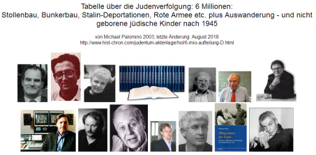 Die
                    Tabelle zur Judenverfolgung 1933 bis 1945, Titel und
                    untersuchte Autoren