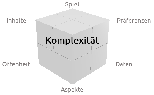 Decision Cube (Würfelspiel für
Entscheidungen), 7 Lebensbegriffe - 1 Begriff fehlt Decision Cube (Würfelspiel für Entscheidungen),
7 Lebensbegriffe - 1 Begriff fehlt