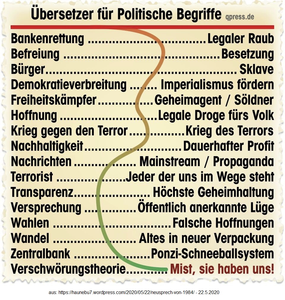 Politische Wortbedeutungen in
                Mossad-Deutschland 2020 - Liste