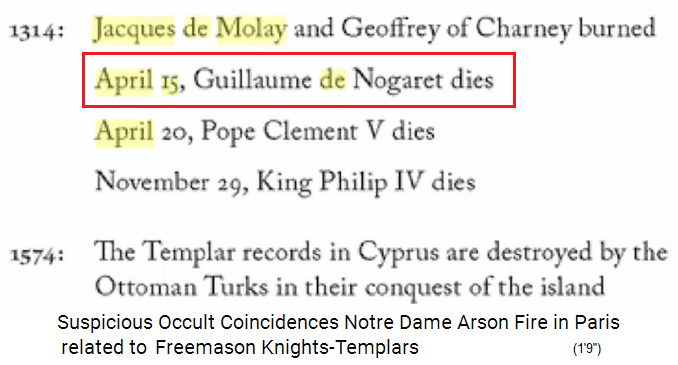 Der Todestag von Guillaume de
                    Nogaret am 15. April 1314