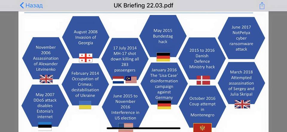 5. Die kriminelle, englische
                Regierung schildert in einer Grafik die ERFINDUNGEN
                russischer Angriffe von 2006 bis 2018