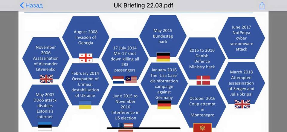 5. Die kriminelle, englische Regierung schildert
in einer Grafik die ERFINDUNGEN russischer Angriffe von
2006 bis 2018 5. Die kriminelle, englische
Regierung schildert in einer Grafik die ERFINDUNGEN
russischer Angriffe von 2006 bis 2018