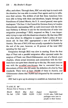 Yehuda Bauer, Buch "My Brother's Keeper.
                      History of the American Jewish Joint Distribution
                      Committee 1929-1939", Seite 228: Mindestens
                      150.000 Juden zusätzlich