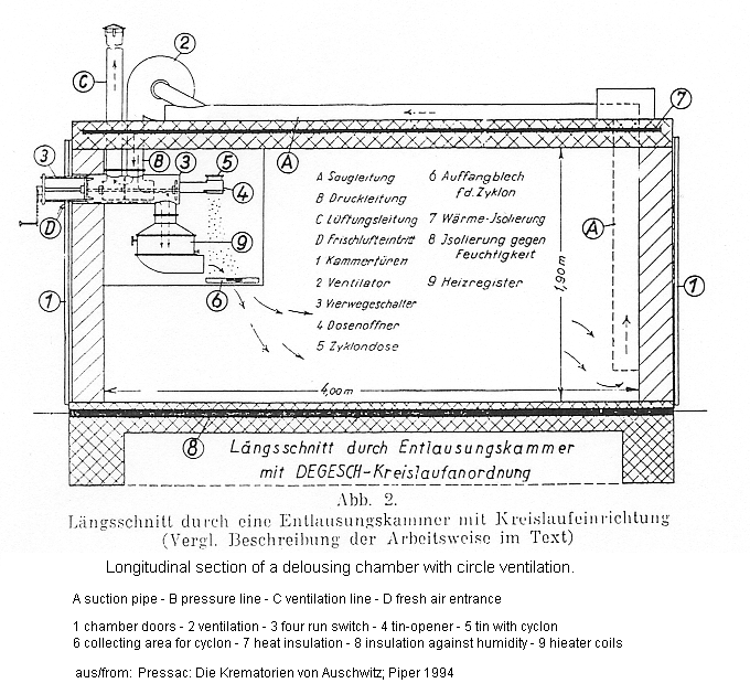 Auschwitz: Gaskammer
zur Entlausung Längsschnitt, Profil Auschwitz: Gaskammer zur Entlausung
Längsschnitt, Profil / gas chamber for
delousing profile