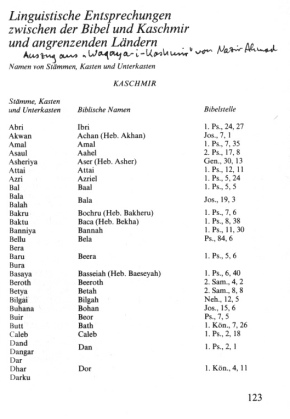 Entsprechungen
                  bei geographischen Bezeichnungen zwischen dem Alten
                  Testament bzw. Neuen Testament und Orten in Kaschmir
