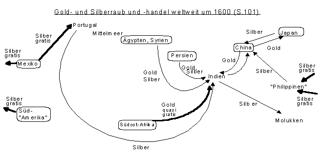 Gold Silber Kreislauf2 des
                            Welthandel im Kolonialismus