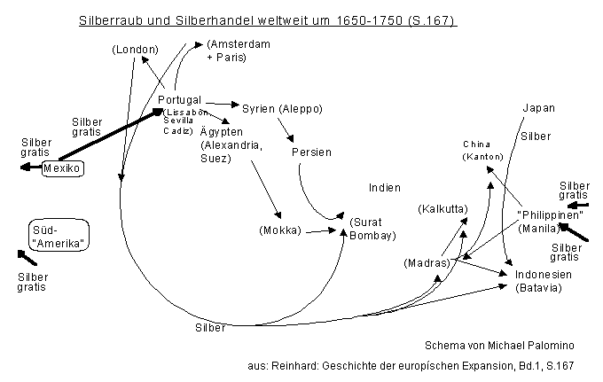 Silberraub und Silberhandel
                            (Silberkreislufe) weltweit um 1650-1750,
                            Schema von Michael Palomino