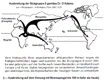 Expansion of blood group 0 world wide
                            according to Dr. Peter D'Adamo