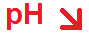 Symbol pH-Wert sinkt