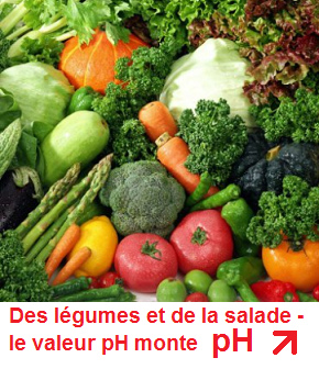 des
                          lgumes et du salade, le valeur pH monte