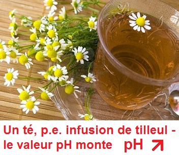 t, p.e. une infusion de tilleul, le
                              valeur pH monte