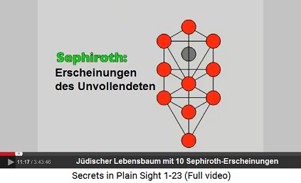 Jdischer Lebensbaum mit 10 Erscheinungen
                        (Sefirots)
